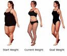 Weight Loss
