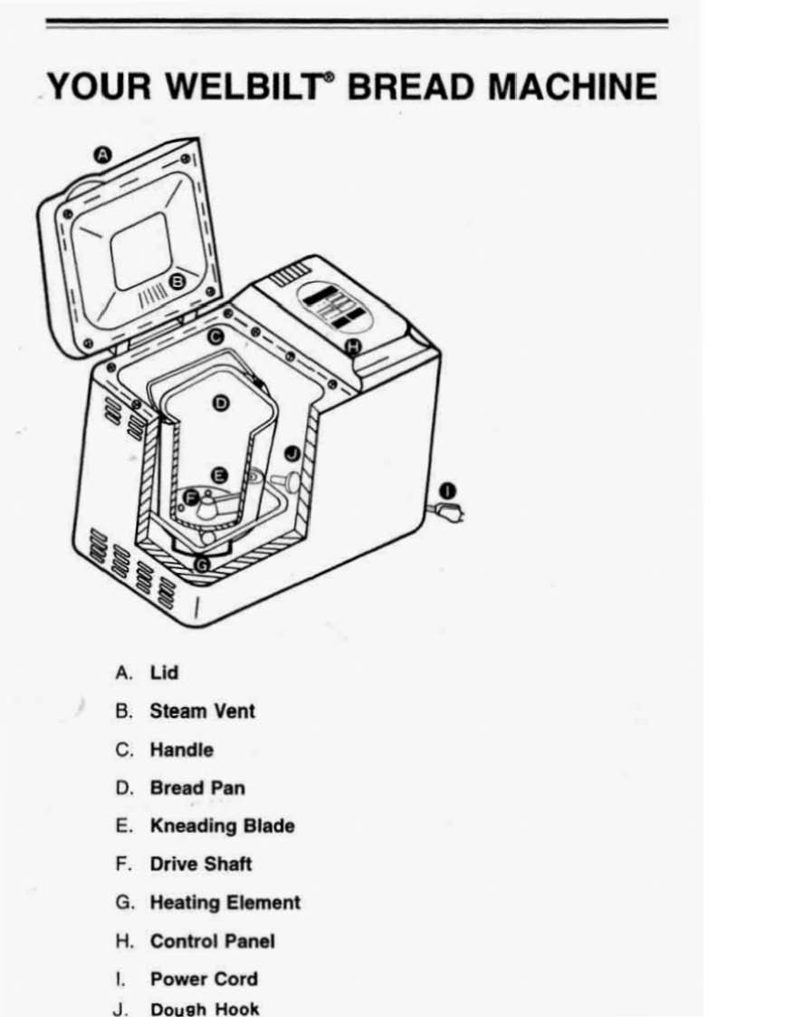 Welbilt Bread Machine Blog: Model - ABM4100T Welbilt Bread Machine Instruction Manual