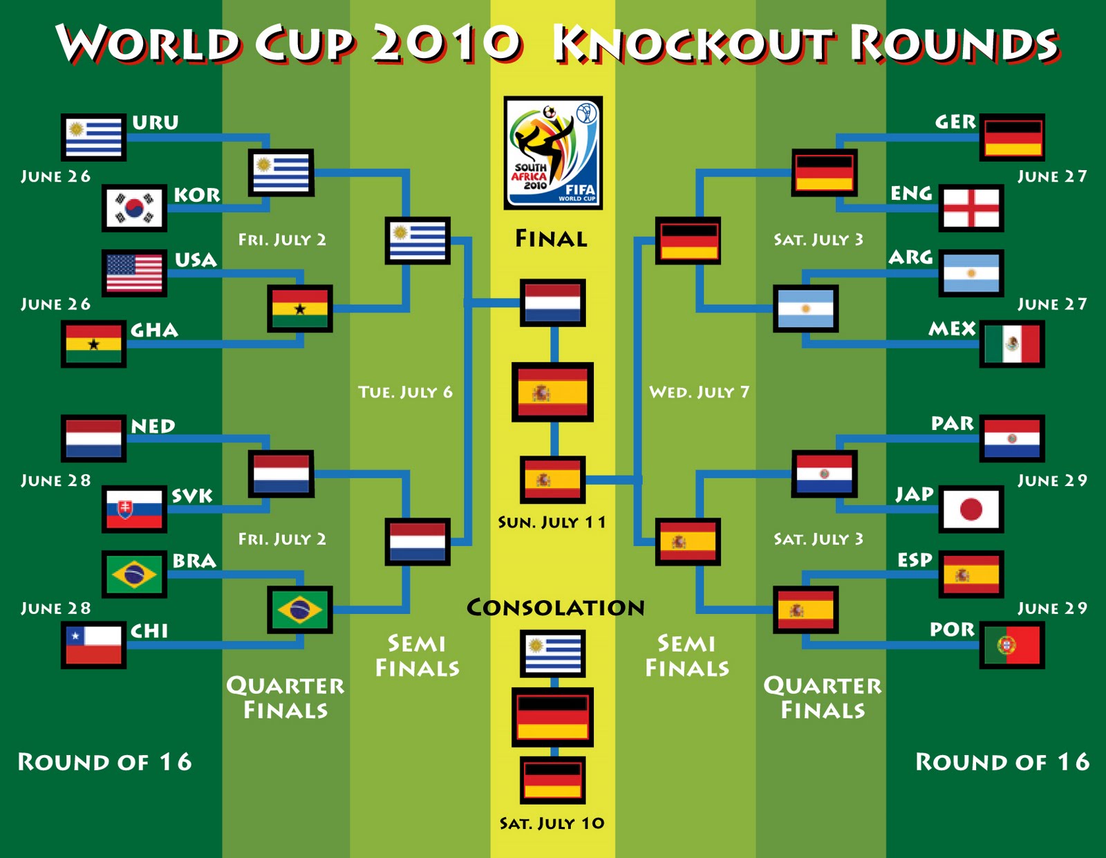 Таблица фифа по футболу. ЧМ 2010 сетка плей-офф. FIFA World Cup 2010 турнирная таблица.
