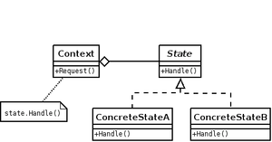 Game Engineering: Menu State Management in Games