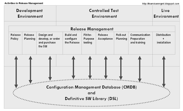 ITIL Service Management ITIL Release Management Quick Reference ITIL Service Management ITIL Release Management Quick Reference