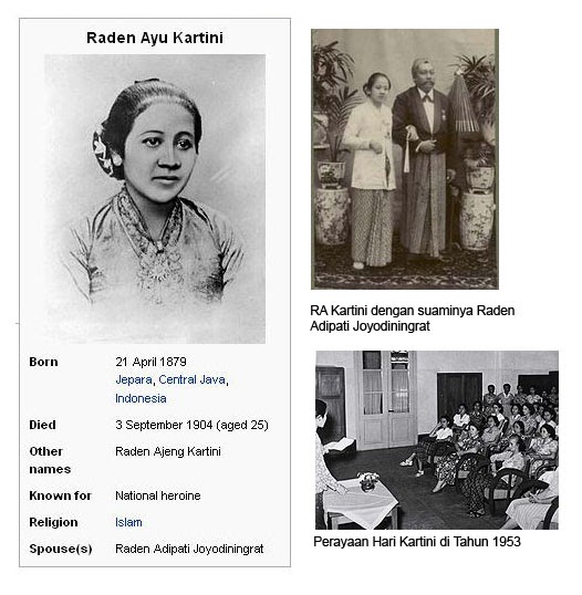 Biografi Raden Ajeng Kartini Distributor Milagros Mitra Stokis Agen