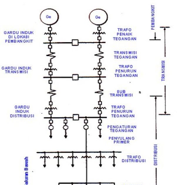 Contoh Soal Sistem Distribusi Tenaga Listrik Contoh Soal