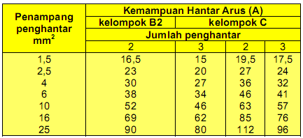 [Tabel+Kemampuan+Hantar+Arus+(KHA).png]