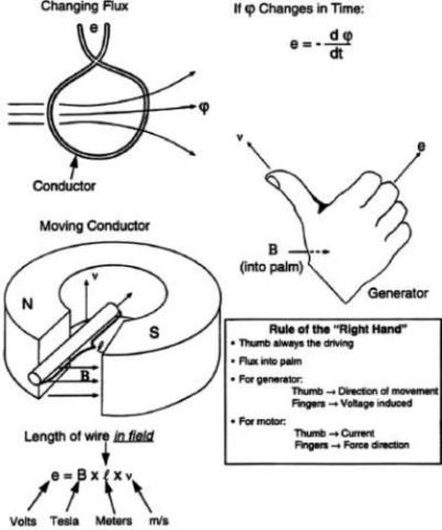 Hukum-hukum yang berlaku pada listrik sederhana