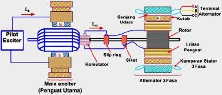 Generator Sinkron
