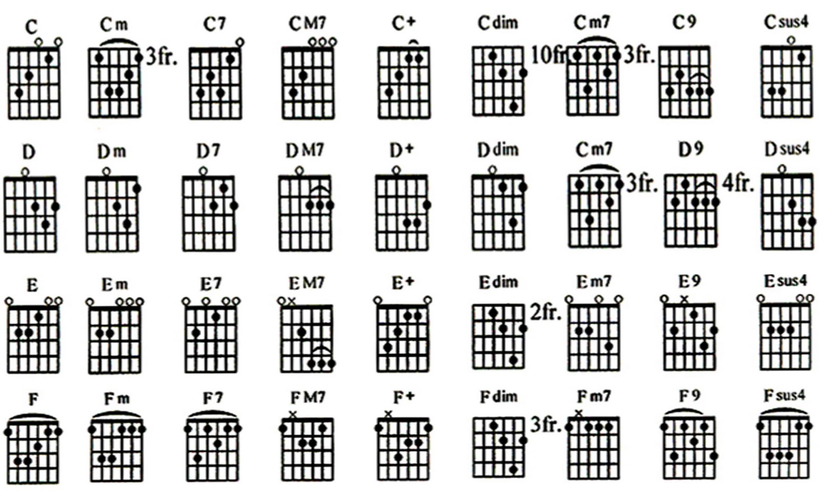 Chord Gitar C apexwallpapers com