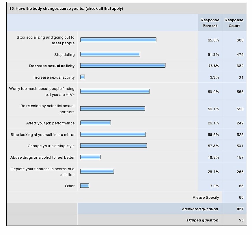 [Copy+(2)+of+surveysummary_08272008_7.jpg]