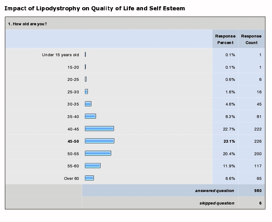 [surveysummary_08272008_1.jpg]