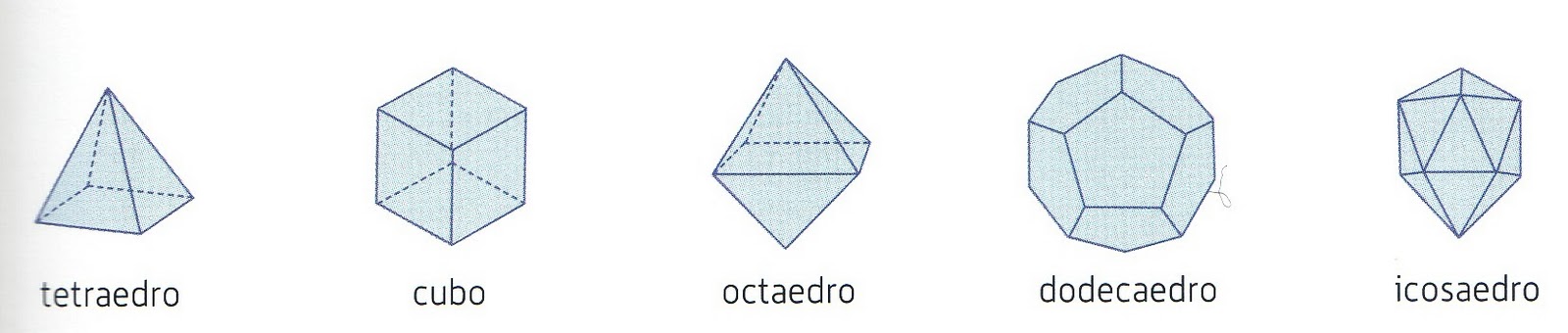 Um Poliedro Convexo é Formado Por 4 Faces Triangulares