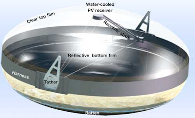 Cool Earth Solar's ballon solar receptacle in schematic