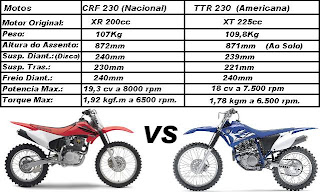 crf 230 enduro