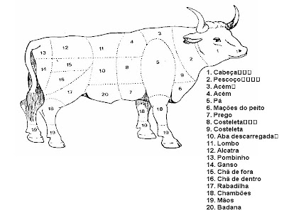 PAULOFARIA: AS DIVISÕES DA VACA
