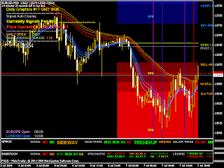 How often price breakouts happen in forex
