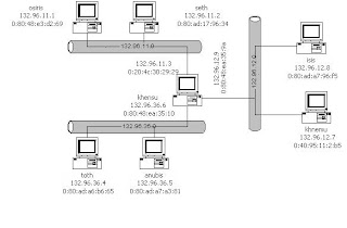 nawaitez: DASAR-DASAR ROUTING