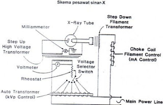 skema diagram pesawat sinarx - Contoh Kasus Penggunaan Skema ...