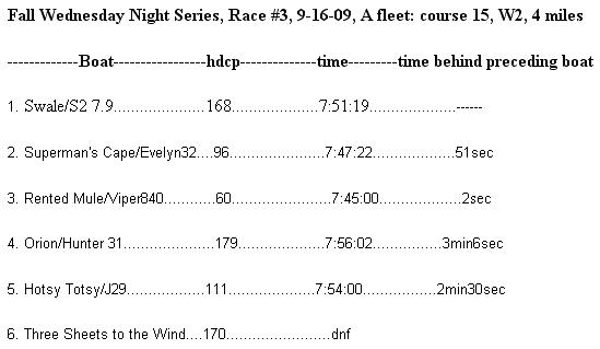 [9-16-09+Race+Results.JPG]