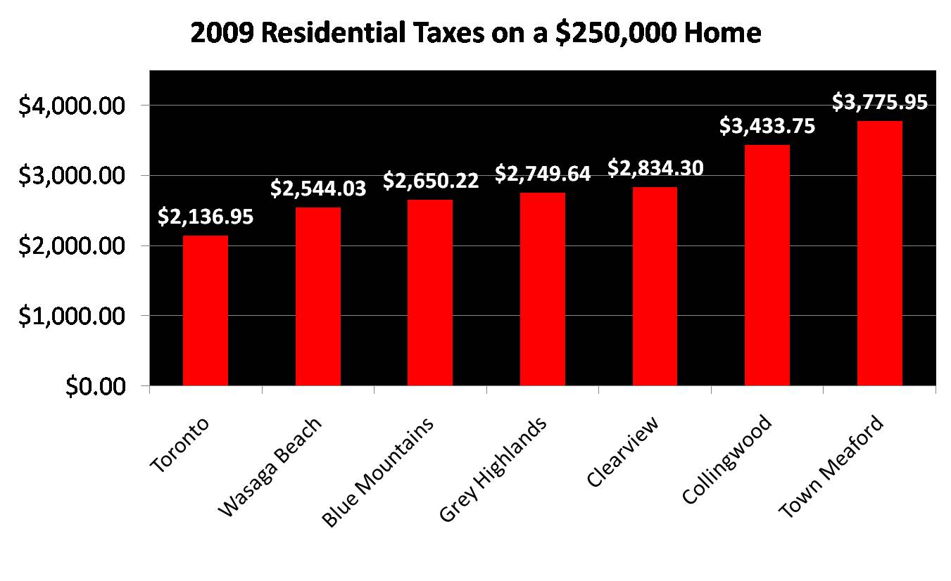 [Tax+Chart.jpg]