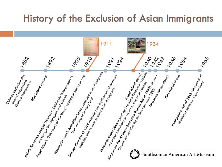 Asian History Timeline 94