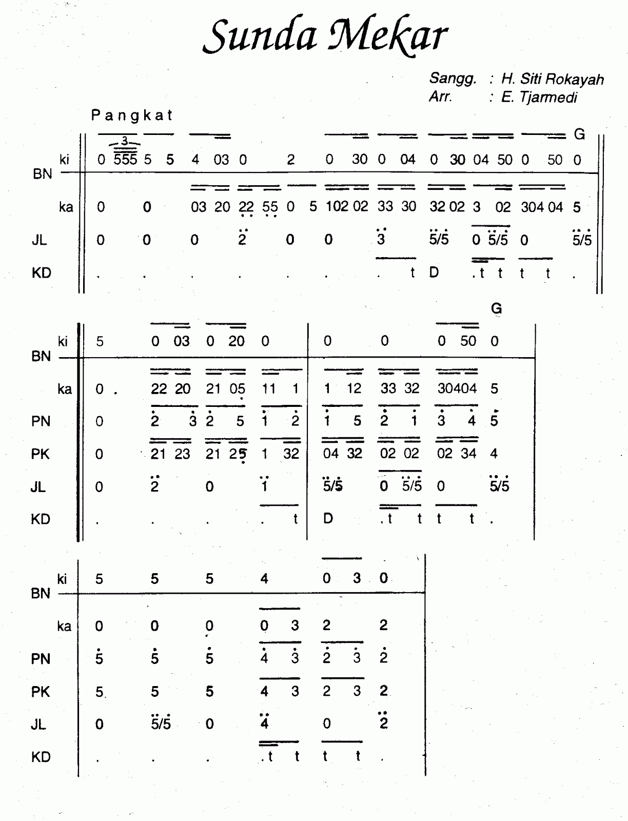 PANGAUBAN-DEGUNG: Notasi Lagu SUNDA MEKAR