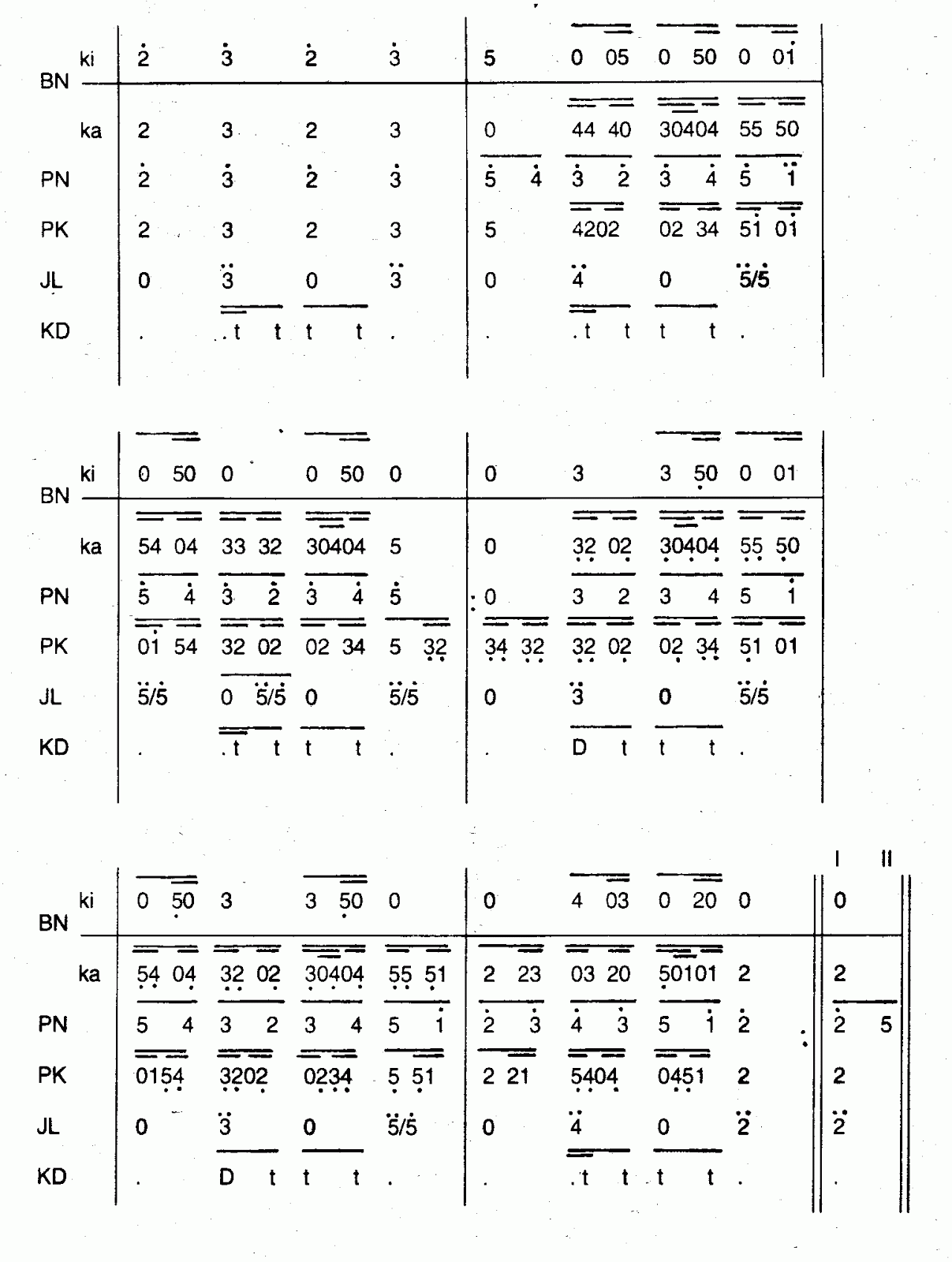 PANGAUBAN-DEGUNG: Notasi Lagu SUNDA MEKAR