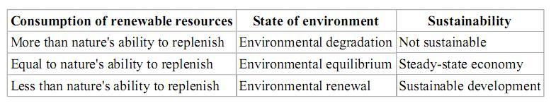 [Environmental+Sustainabiliy+_+Table+Defines+Environmental+Sustainability+1.JPG]