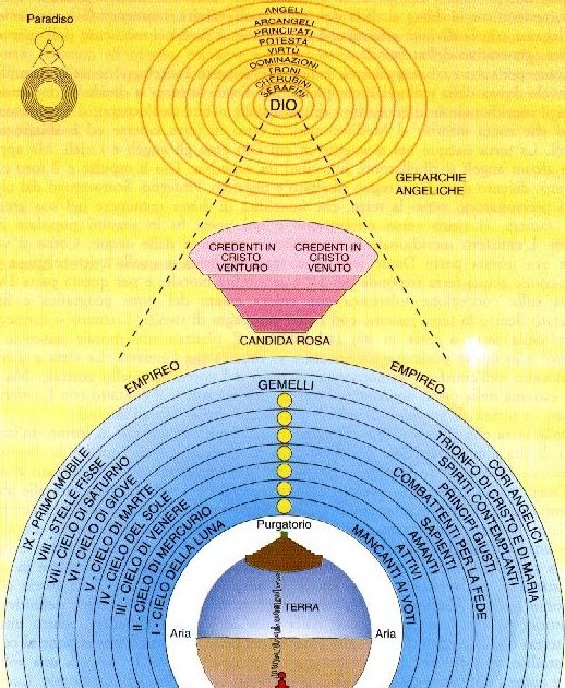 Spiritualità, Ricerca, Meditazione, Consapevolezza La Divina Commedia jpg (518x630)