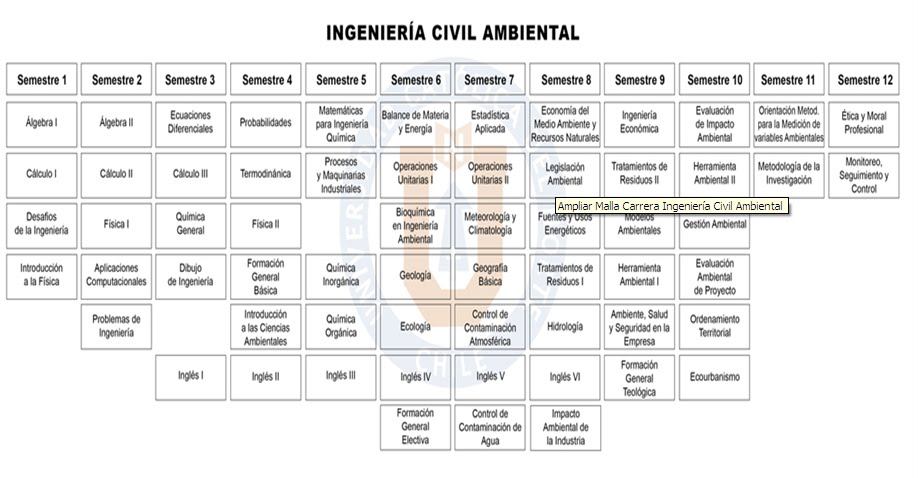 que es la ingenieria civil ambiental