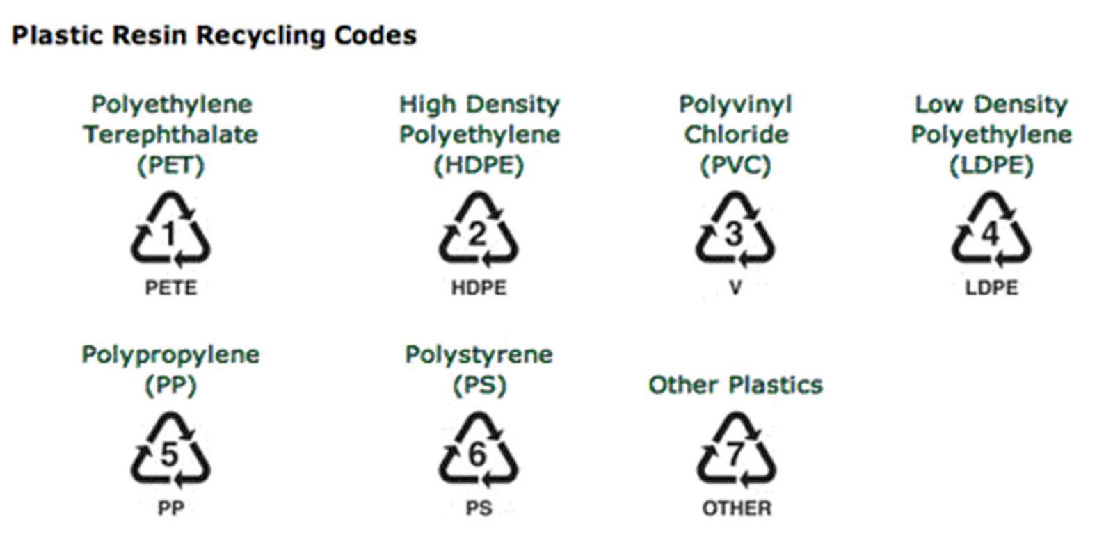 Код полиэтилена. Other пластик. Recycling codes. 7 Other пластик. LDPE recyclable кроссовки.