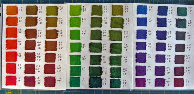 Dharma Dye Chart