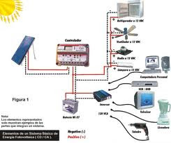 Energía Solar