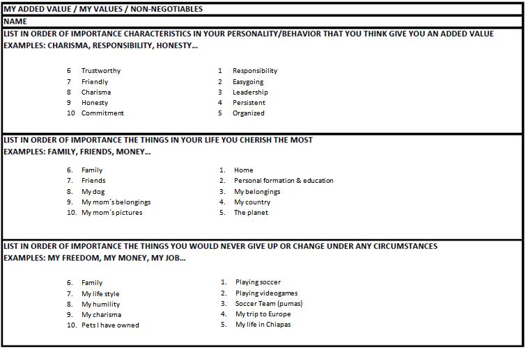 My Added Values / My values / Non negotiables