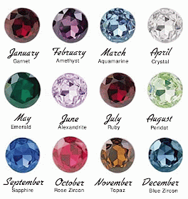 August Oct Birthstone October Birthstone Who Created The Concept