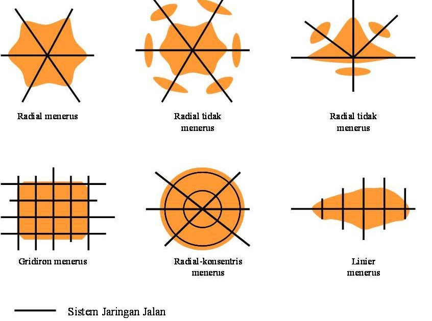 GEOGRAFI-IWAN: Teori Lokasi dan Pola Ruang