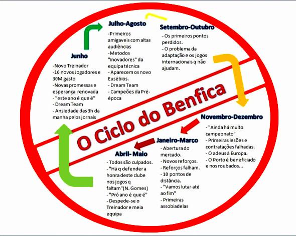 [CicloBenfica-737211.jpg]