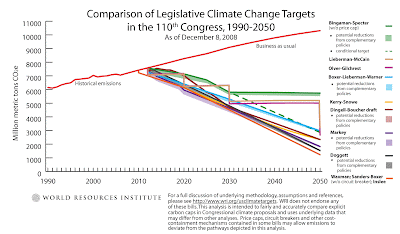 Climate Change Solutions: Our New Energy Economy: The Wedge Game ...