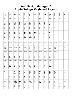 Anu script apple keyboard typing Anu script apple keyboard typing