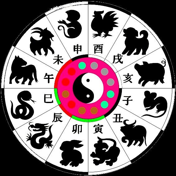 Chinese Astrology, Chinese Zodiac, Horoscopes, Year Of The Horse