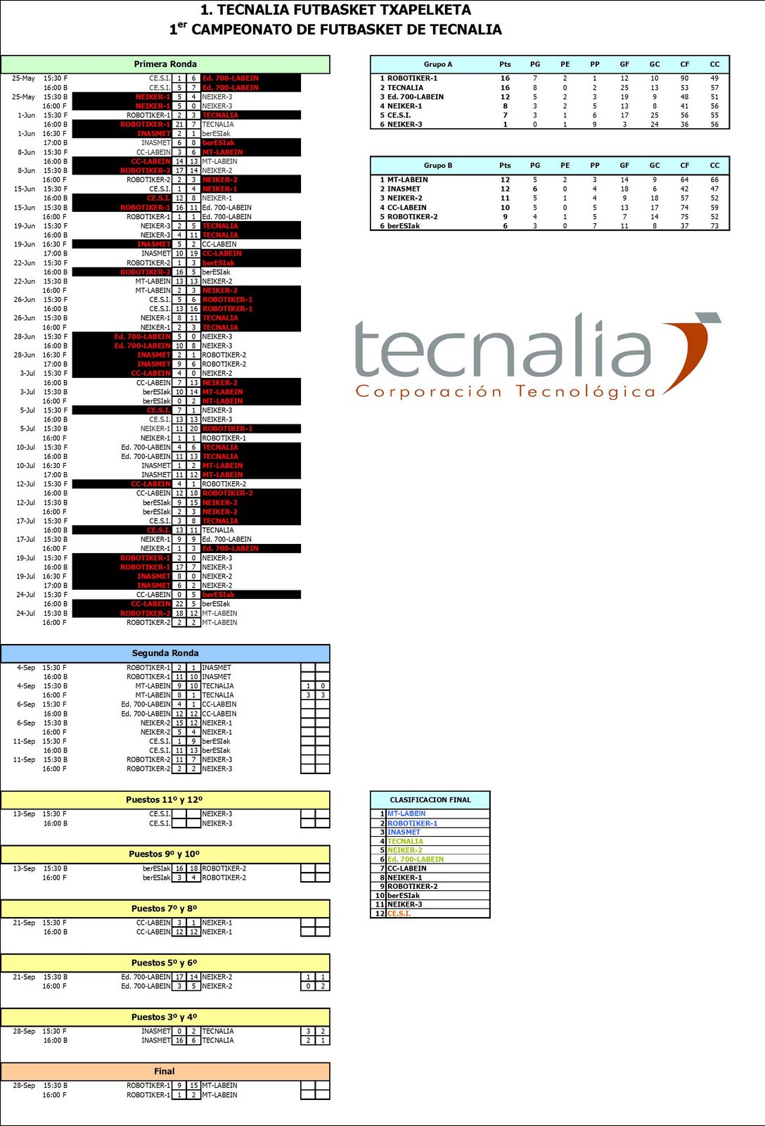Campeonato Kiroltec 2007