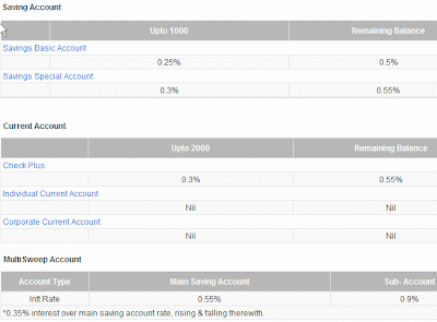 bank of america sweep account bank of america sweep account