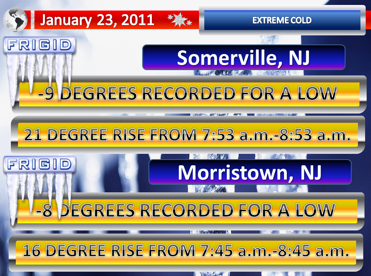Central And Southern New Jersey Weather Extreme Cold This Morning in
