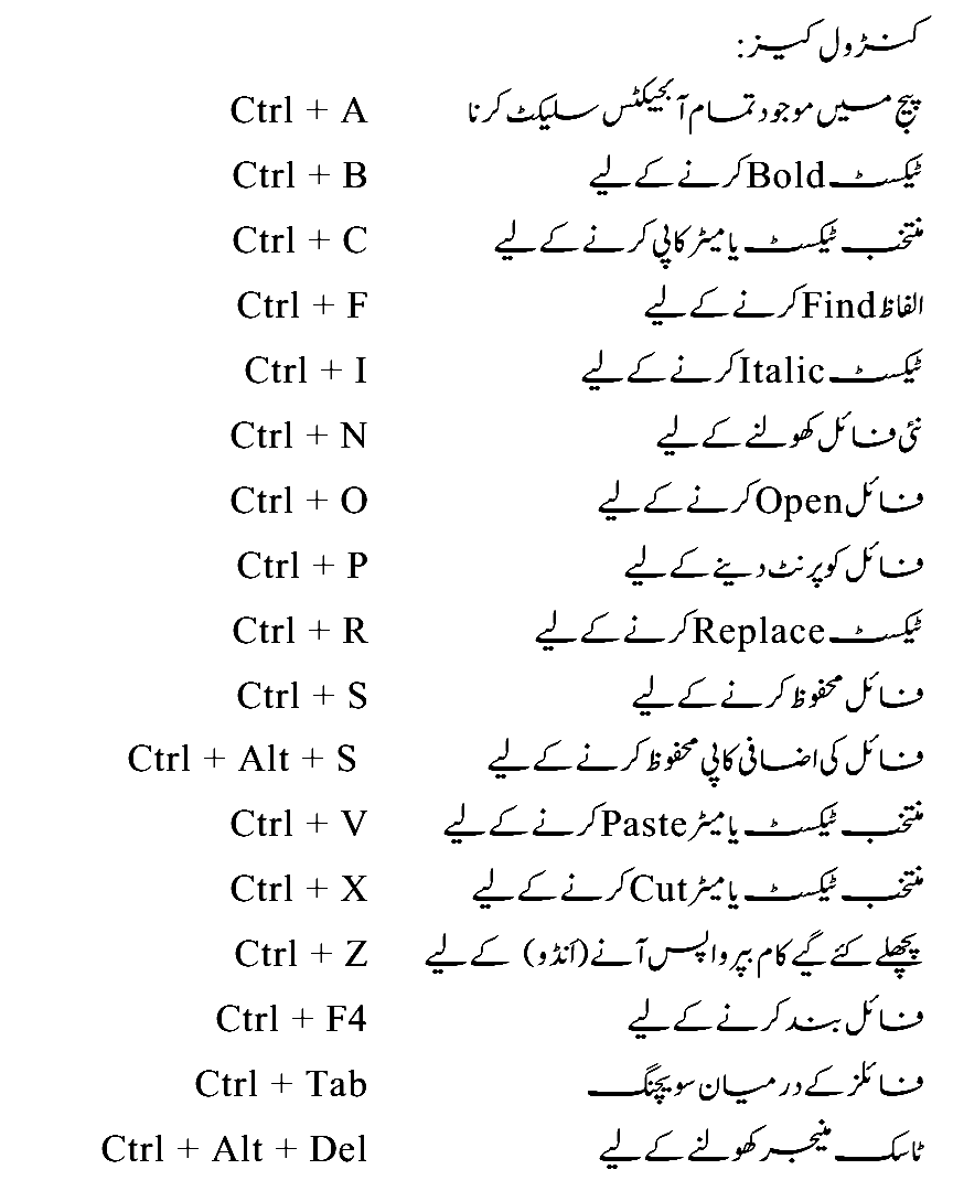Keyboard short keys web urdu