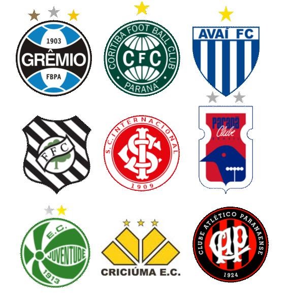 POSITIV WELLE!!! Um pouco sobre os maiores clubes de futebol do sul do Brasil