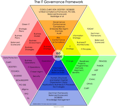 Information Technology IT Governance information-technology-it-governance