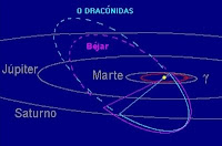 Orbita SPMN110708