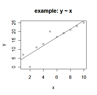 notevencm: How to use "identify" in R.