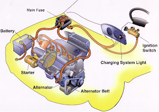 Pindah ke bengkelgratis.com: Maret 2008 wiring diagrams for a 1992 suzuki carry 