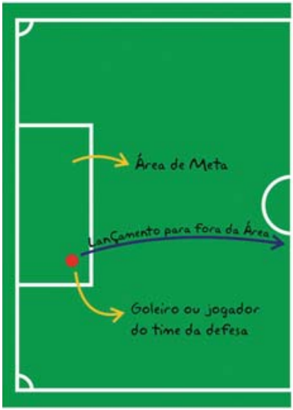 Tiro Meta COMPROMETIDO COM O TORCEDOR: TIRO DE META