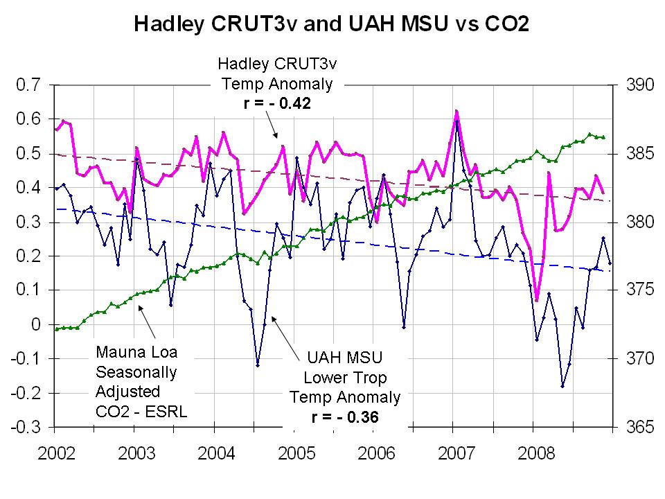 [TEMPSvsCO2.jpg]
