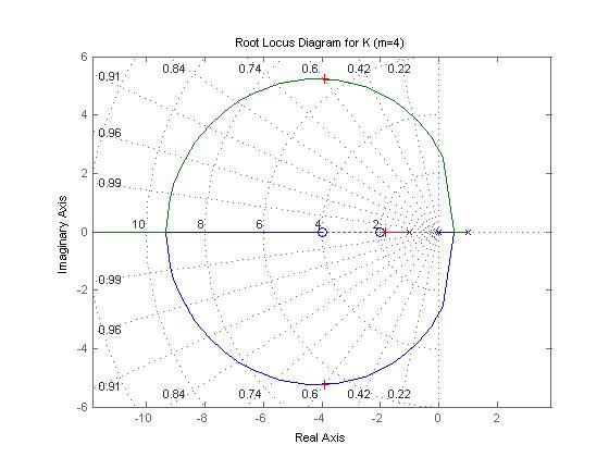 Catatan Harian Muh. Sirojul Munir: Control System: Using MATLAB for ...